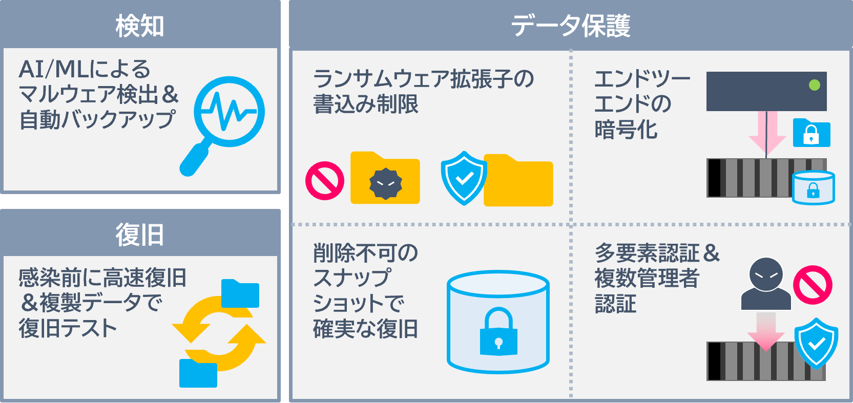 ランサムウェアやウイルスへの感染が心配