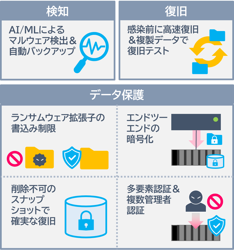 ランサムウェアやウイルスへの感染が心配