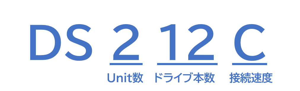 拡張シェルフのネーミングルール