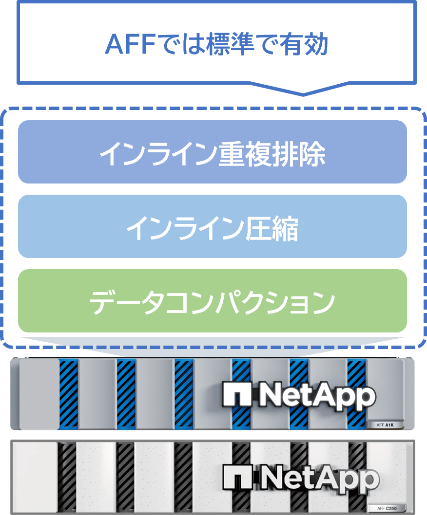 ディスク使用量を大幅カット！