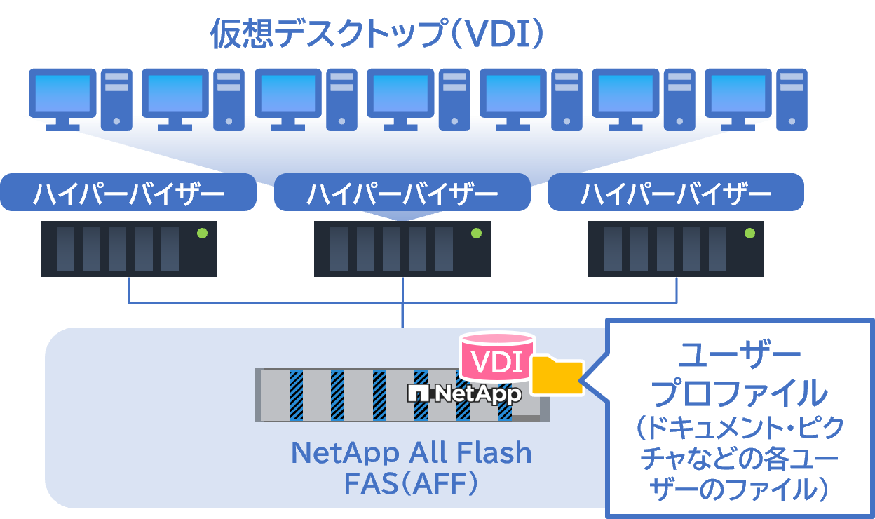 NetApp