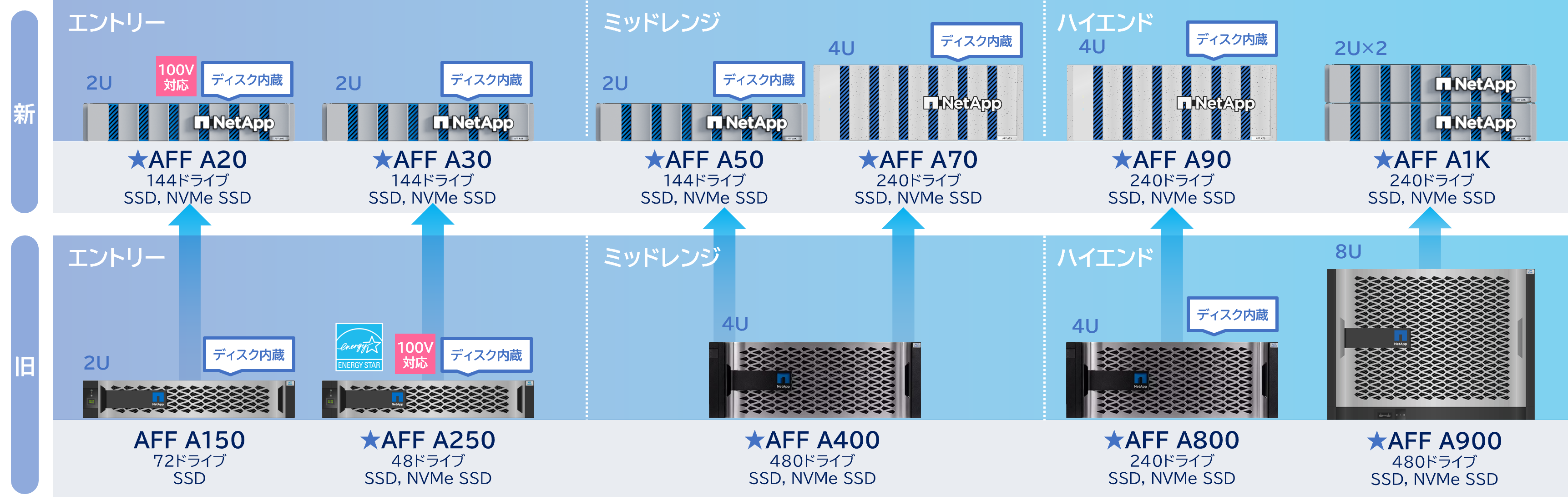 AFF Aシリーズ