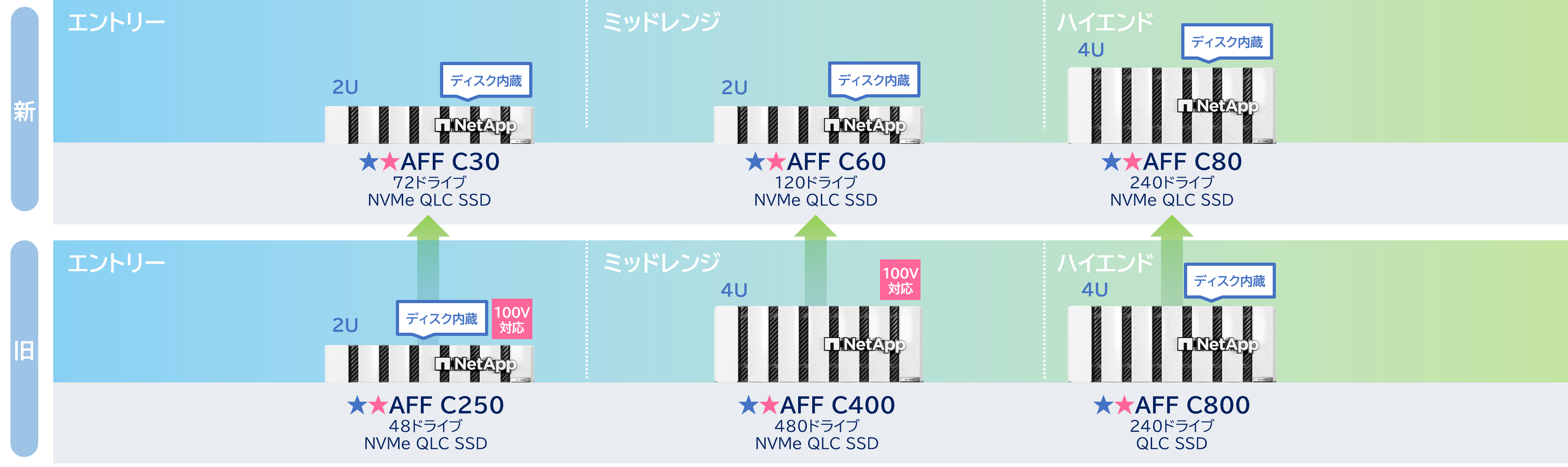 AFF Cシリーズ