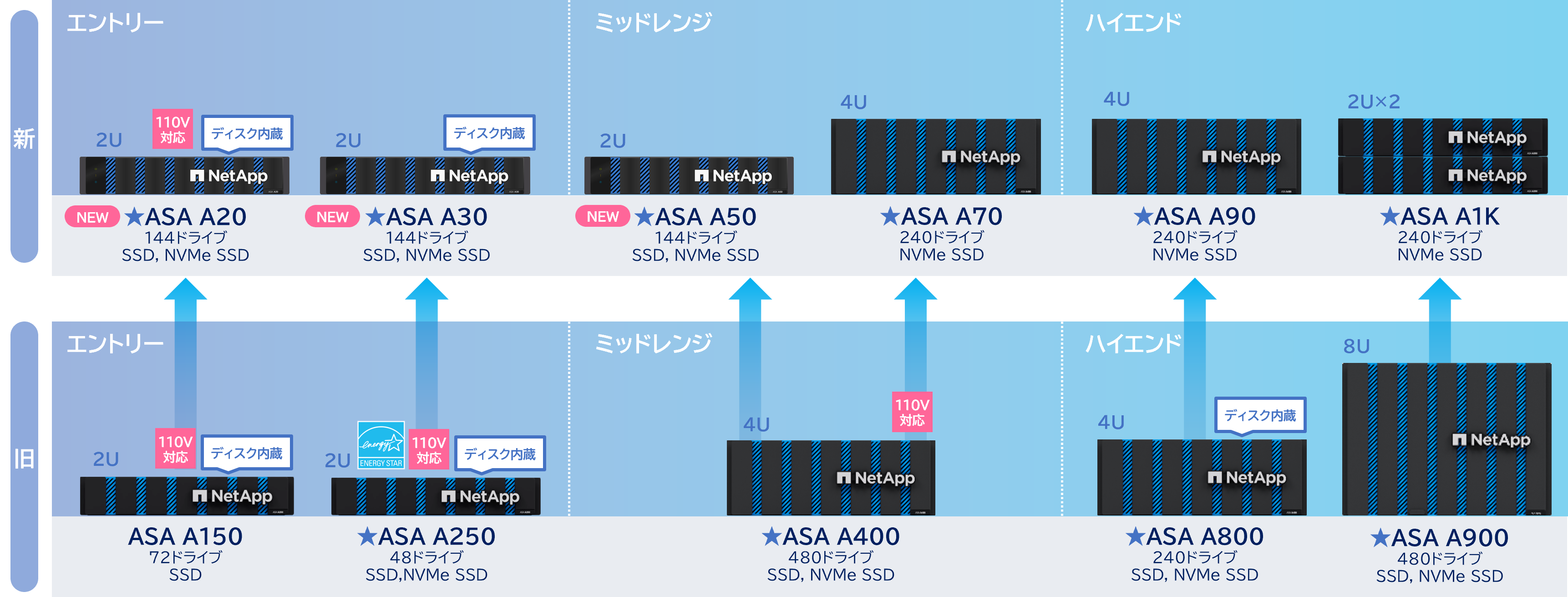 ASA Aシリーズ