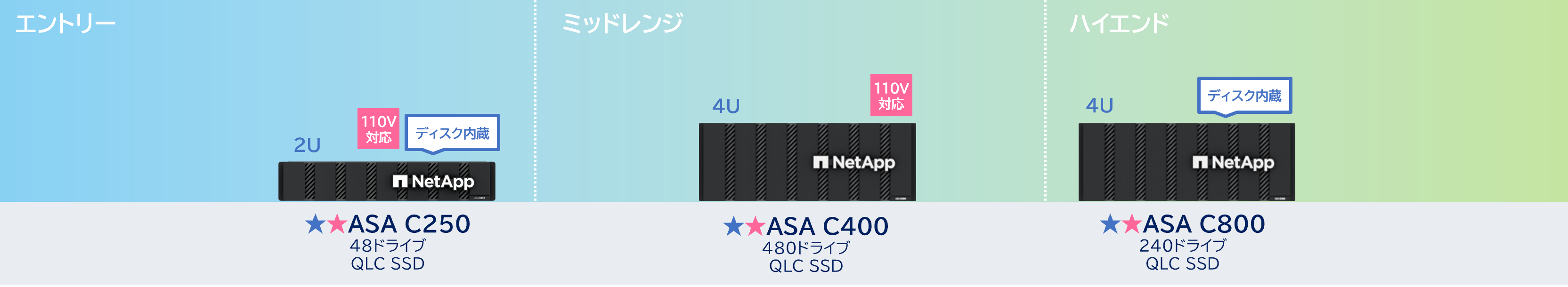 ASA Cシリーズ