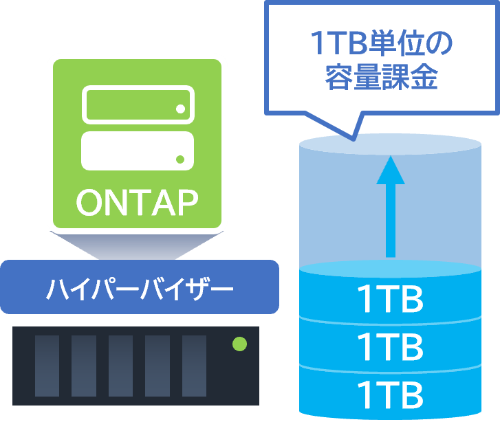 ONTAP Select