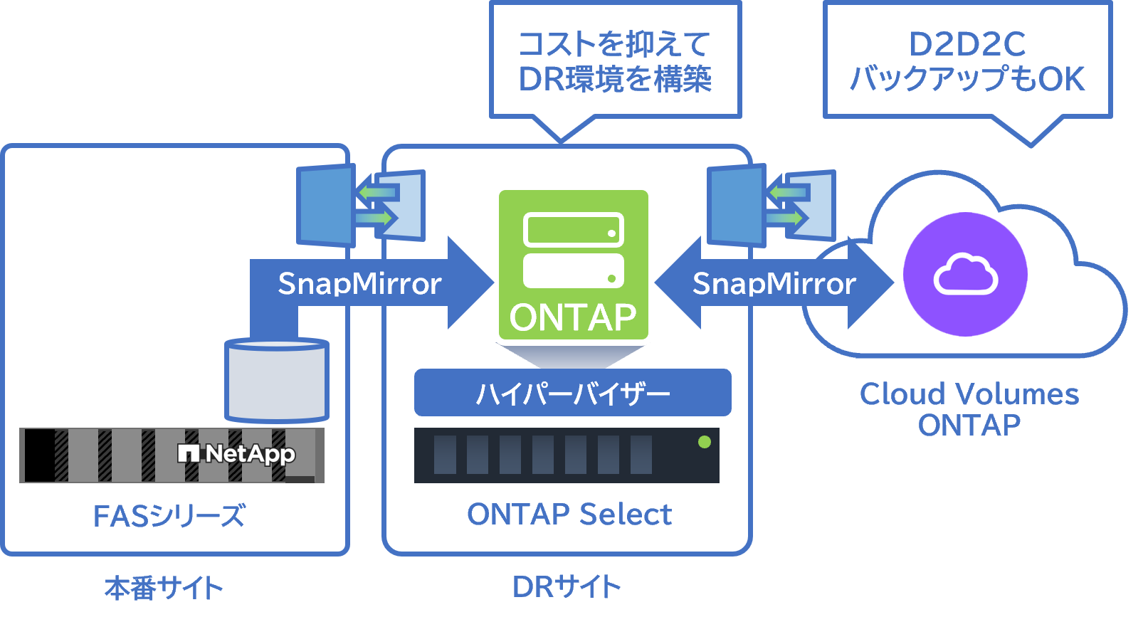 障害でよく落ちる、データ保護が心配…