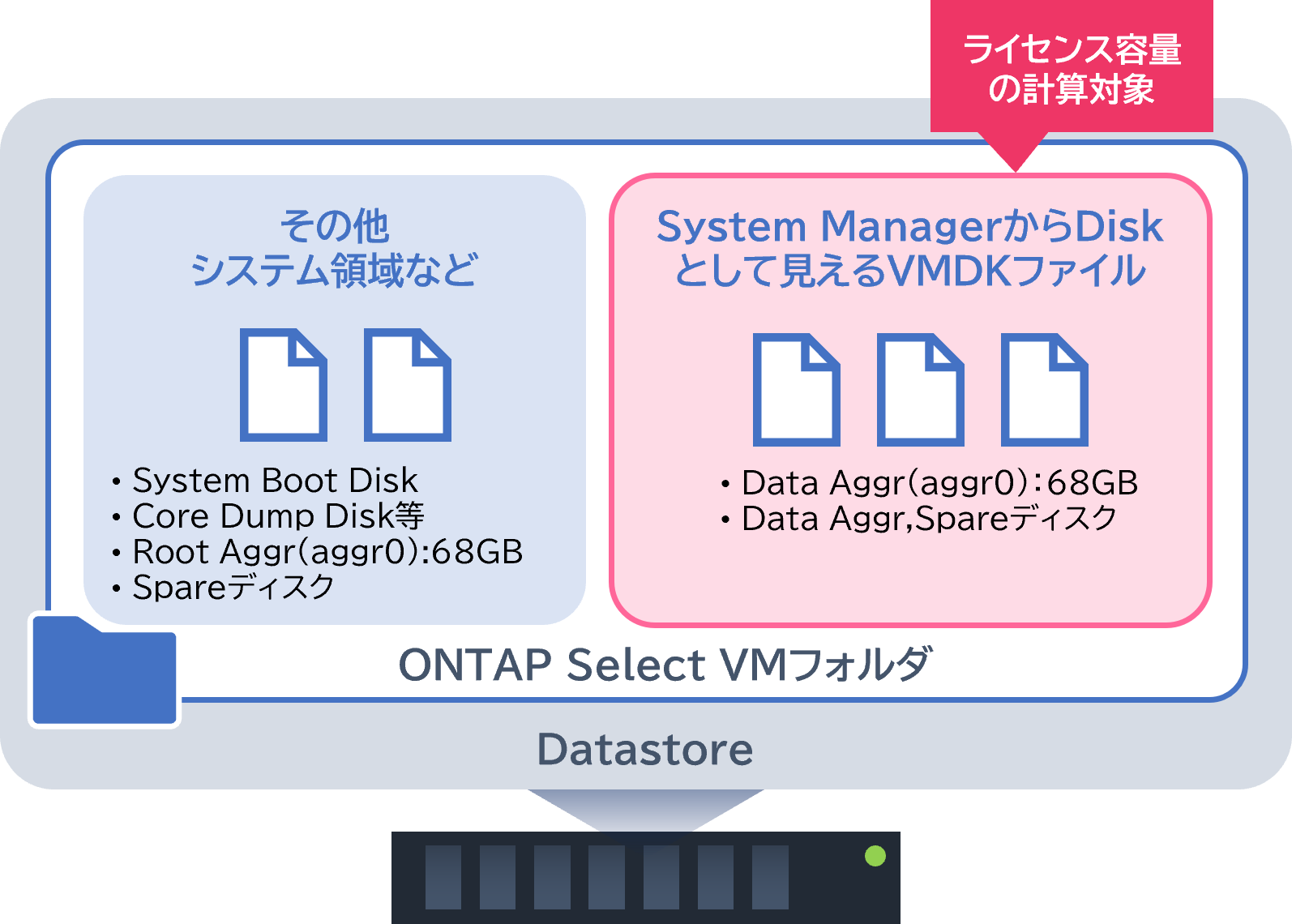 ONTAP Select
