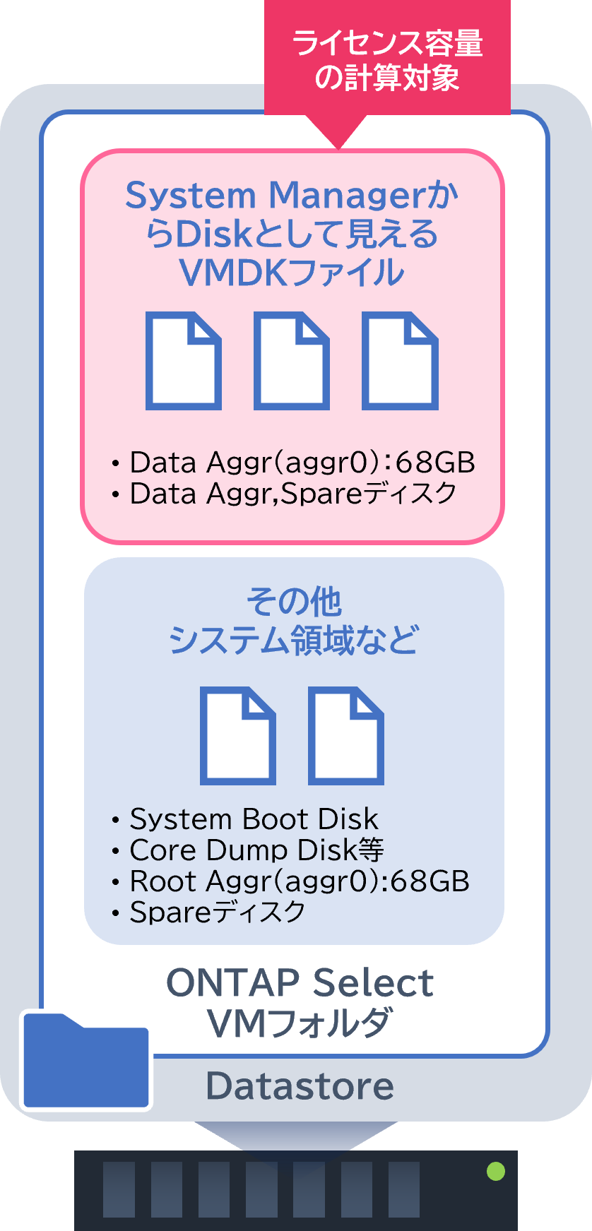 ONTAP Select