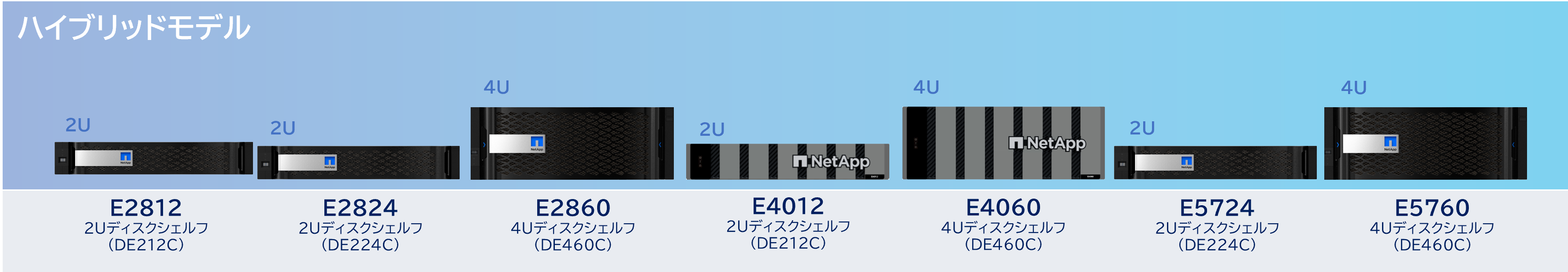 Ｅシリーズ