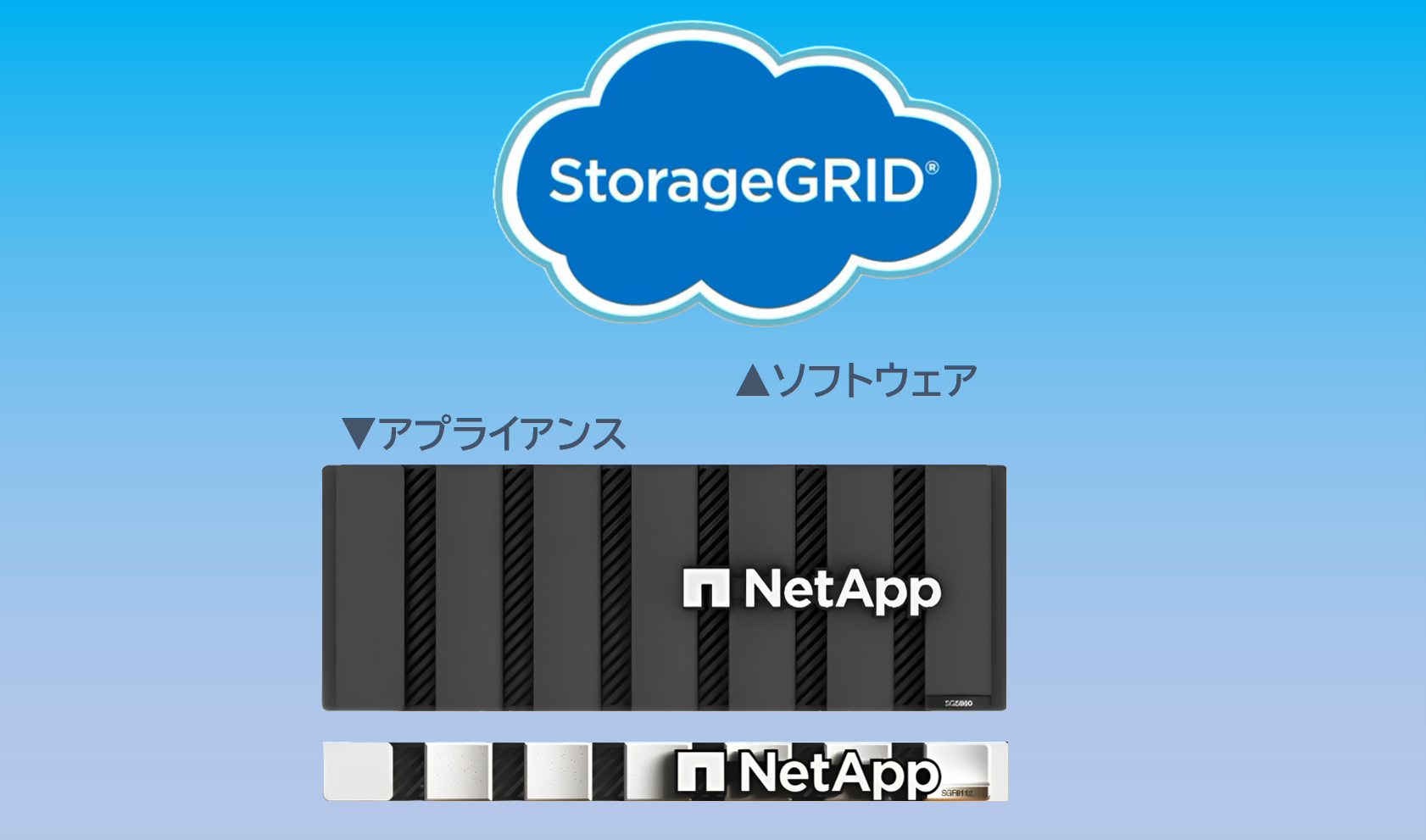 StorageGRID: