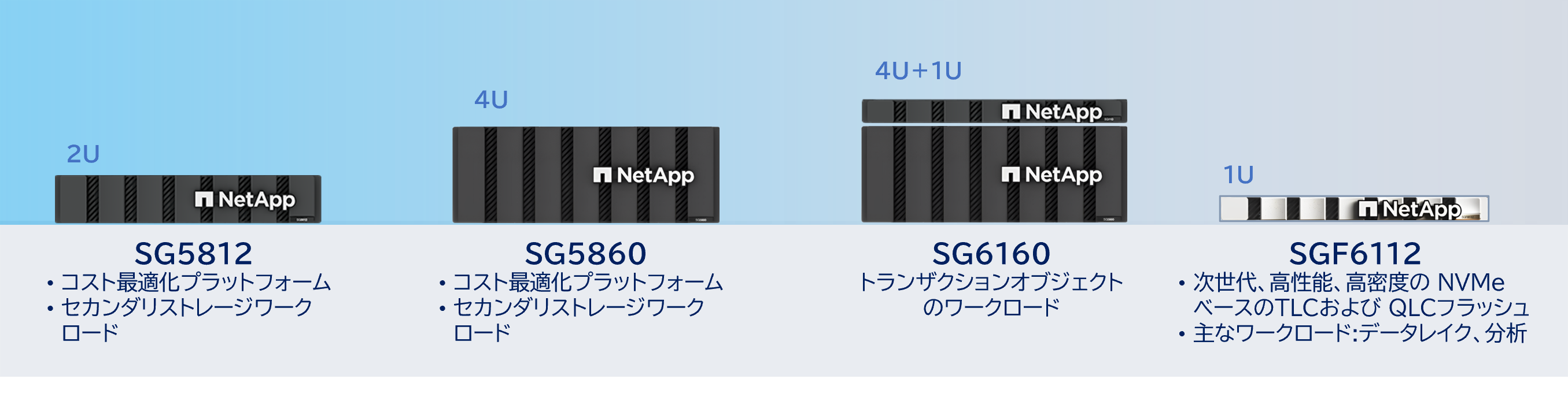 ストレージアプライアンス