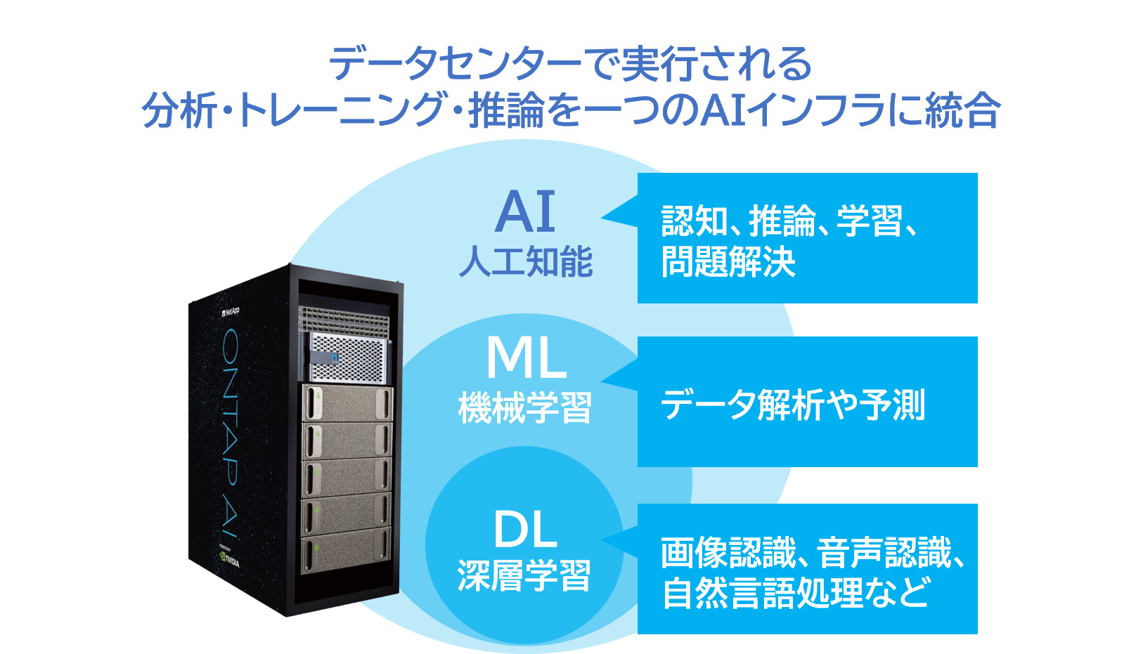 2つの特徴