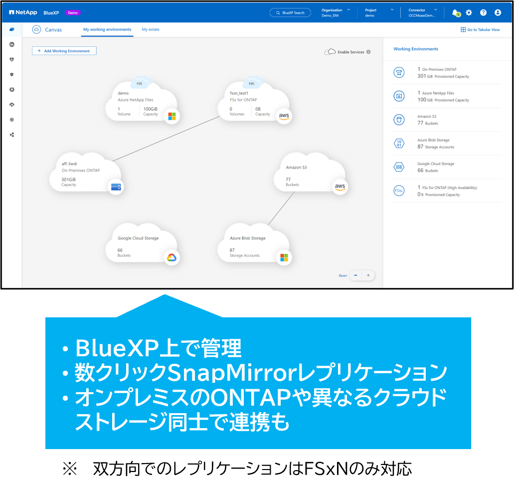 パブリッククラウド上の超高速ONTAPストレージ