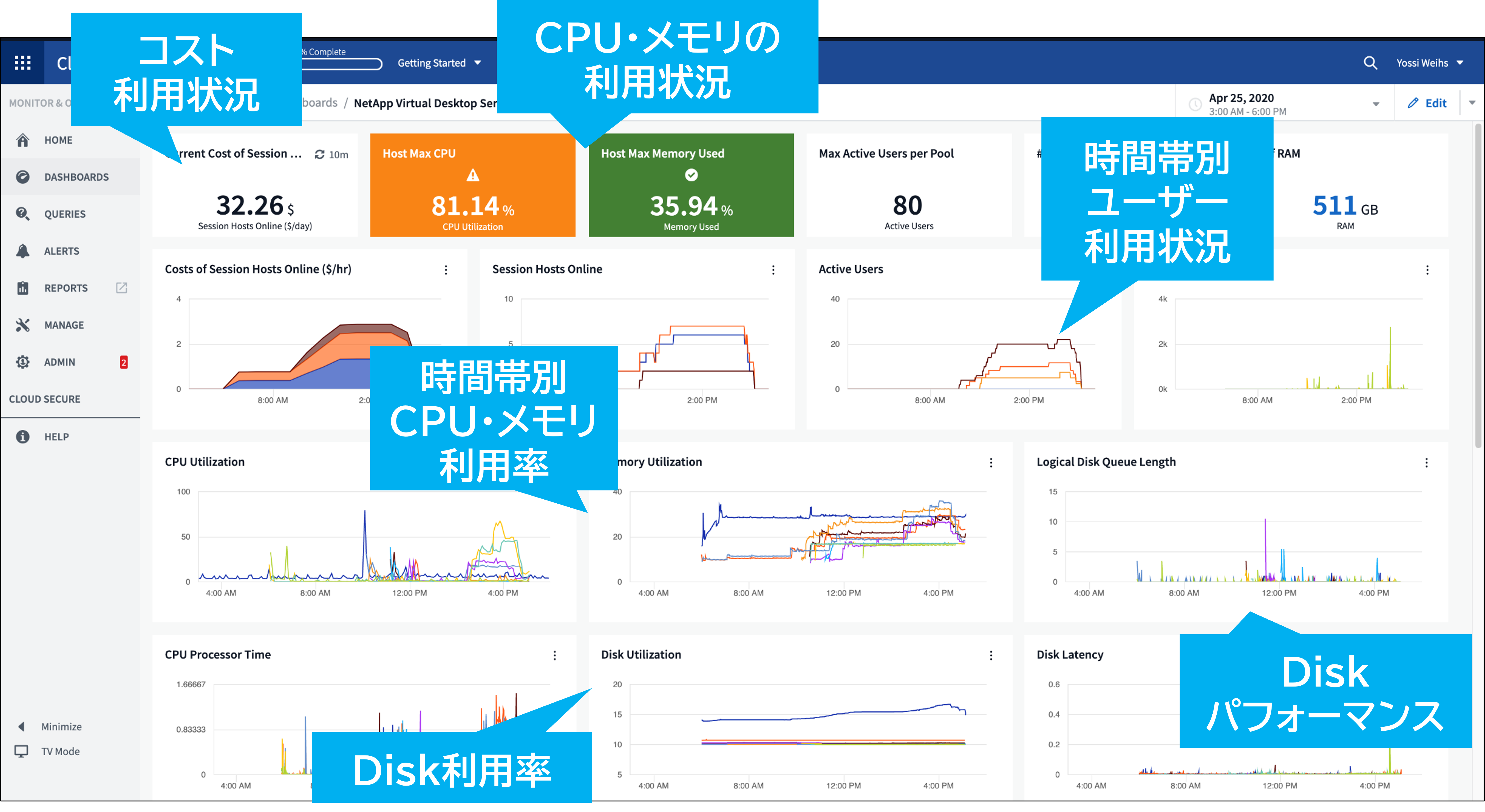 GUI上で他社製品、クラウド含むインフラ全体を可視化