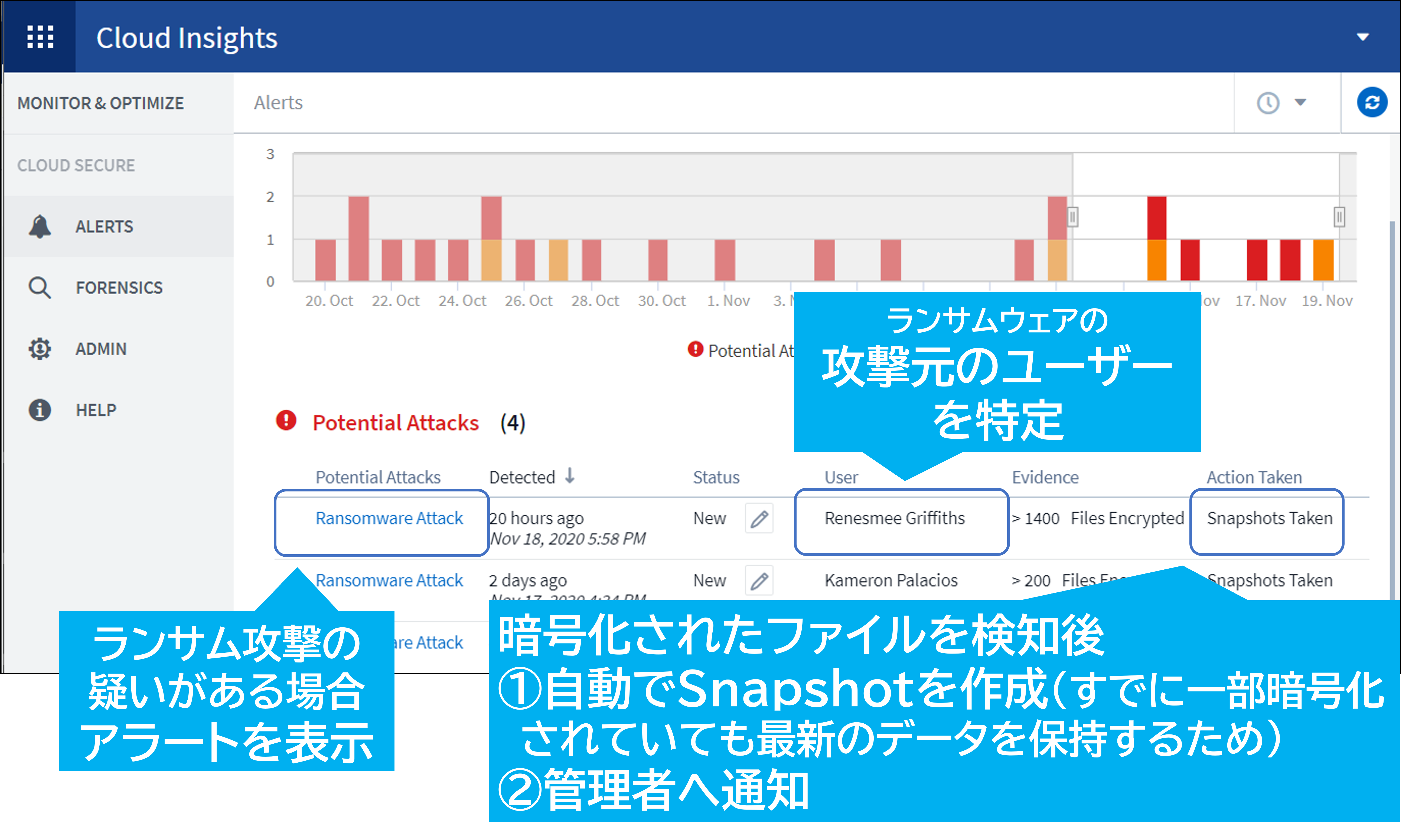 ランサムウェア対策に有効なStorage Workload Security(SWS)