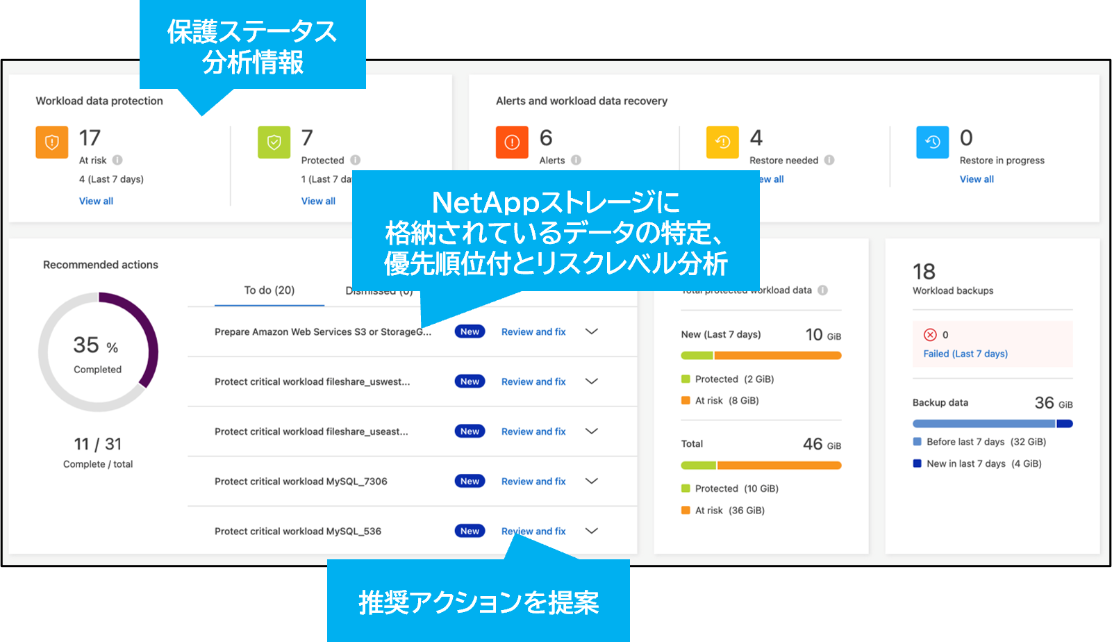 GUI上で他社製品、クラウド含むインフラ全体を可視化