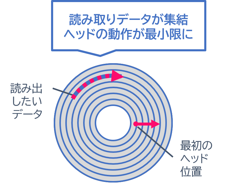 NetApp