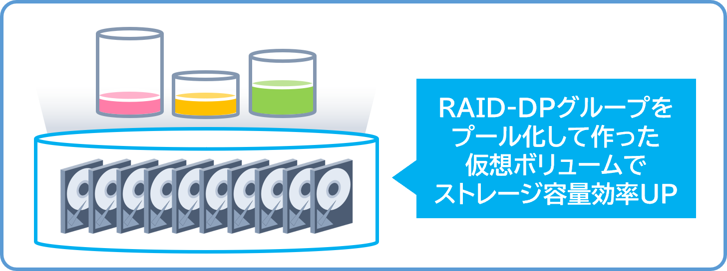 ストレージ容量を柔軟かつ効率的に利用