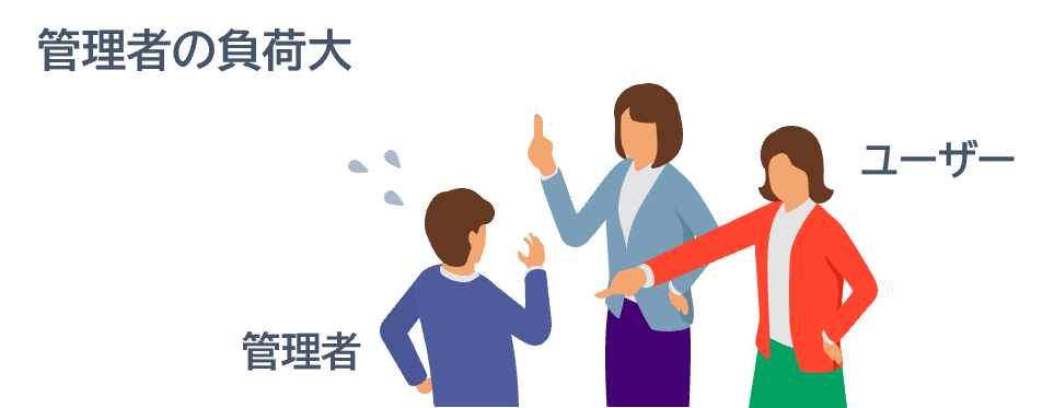 管理者が操作