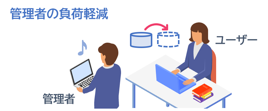 ユーザーが操作