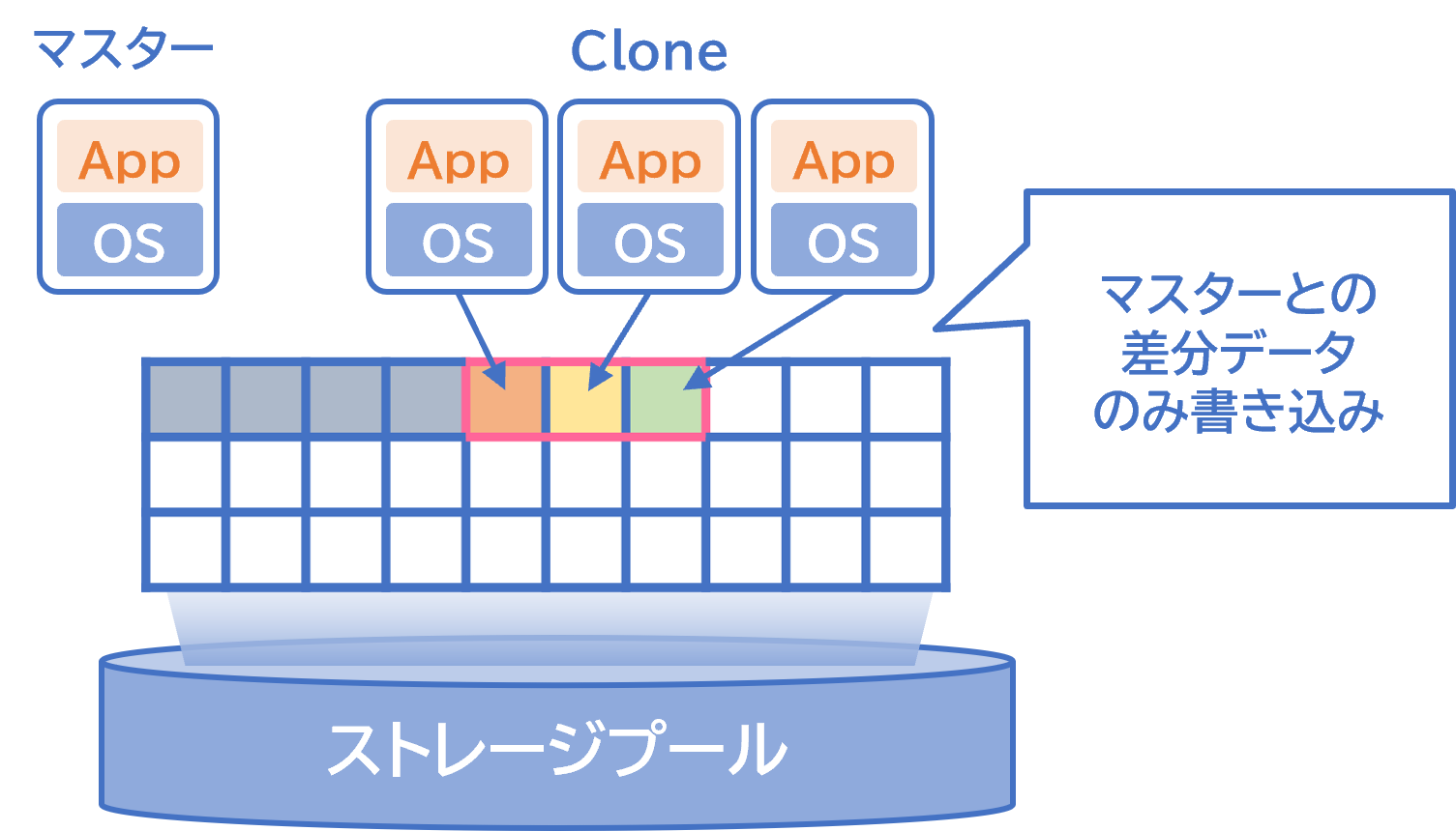 仮想デスクトップ環境運用に最適！