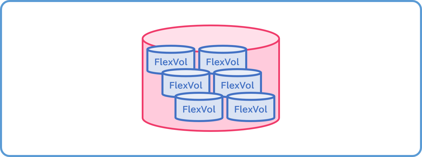 複数のFlexVolから構成したスケールアウトファイルシステム