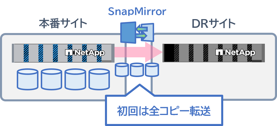 1回目