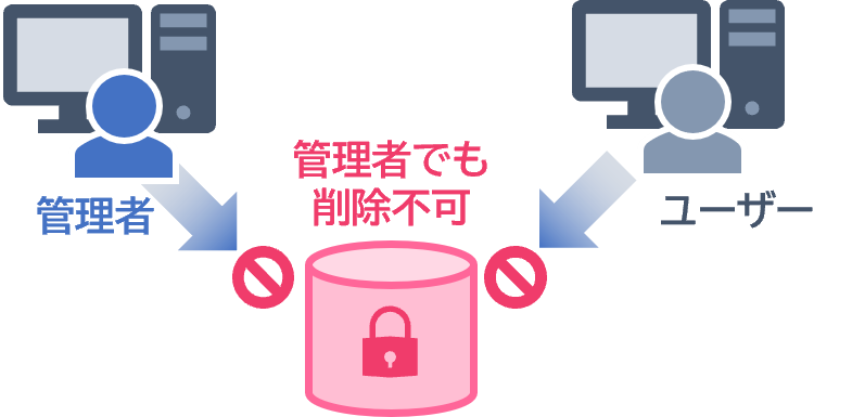 NetApp SnapLock Compliance(SLC)