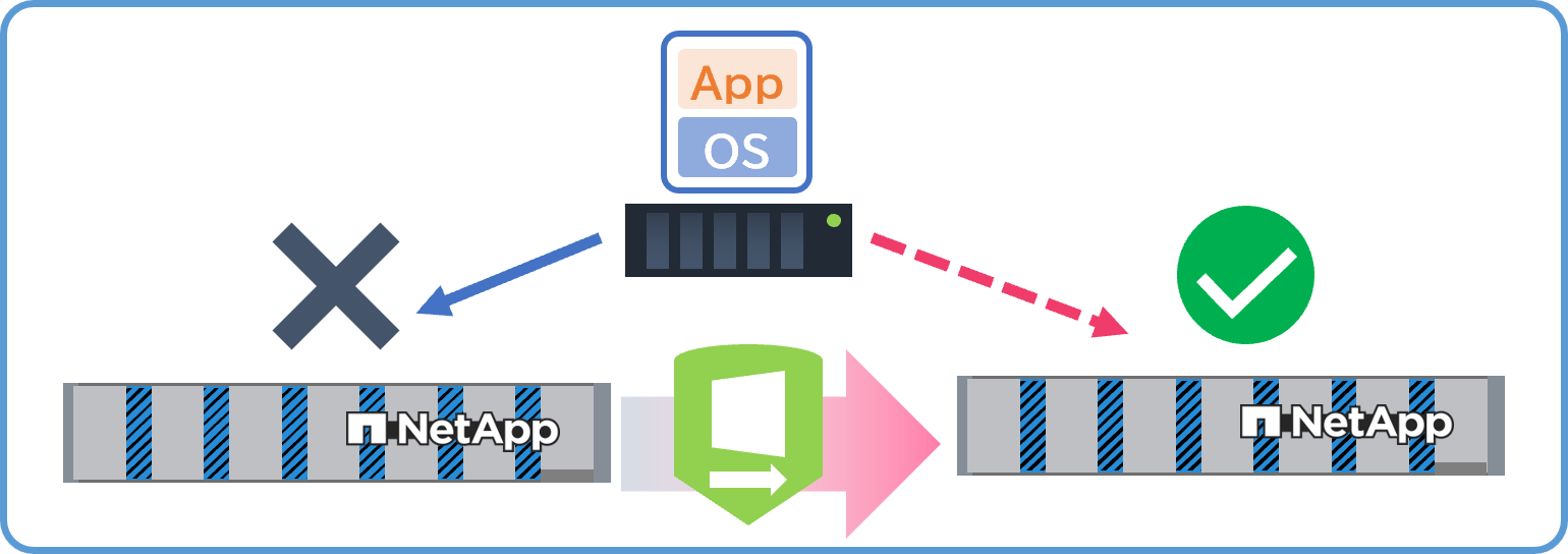 SnapMirror-Active Sync
