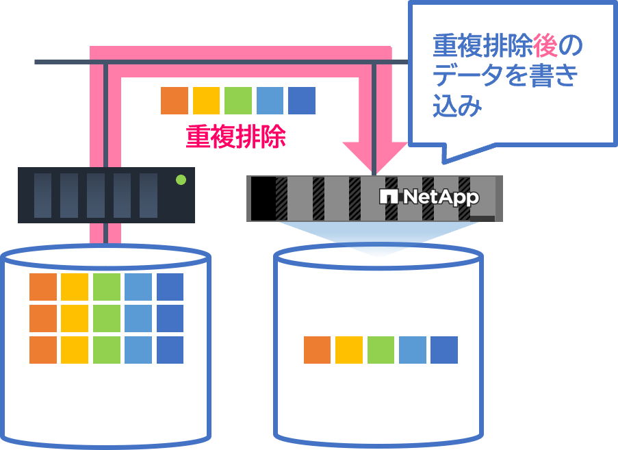インライン方式
