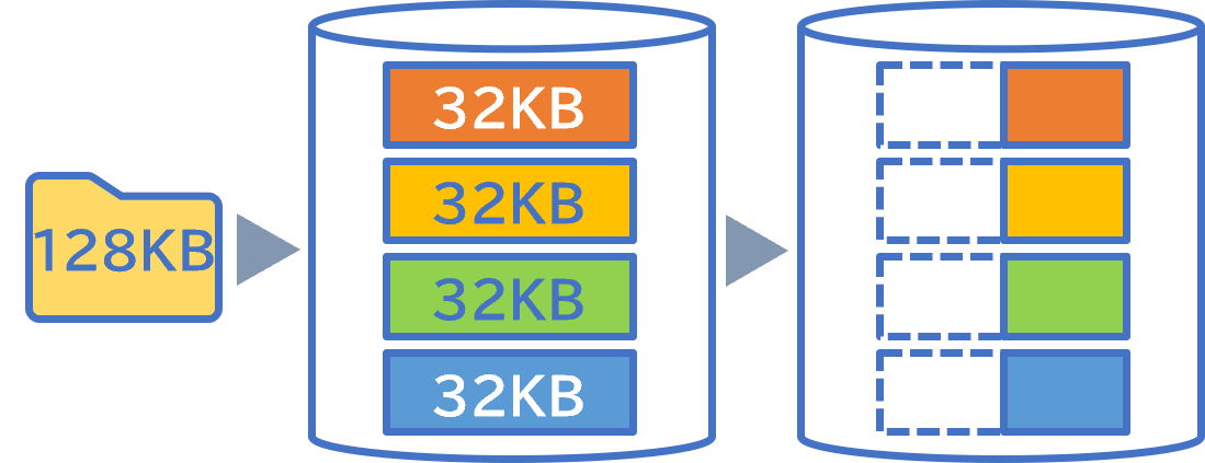 CPUまたは専用オフロードプロセッサによるStorage Efficiency