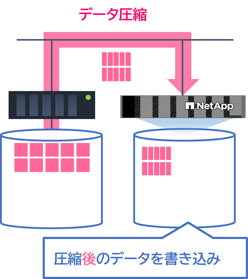 インライン方式