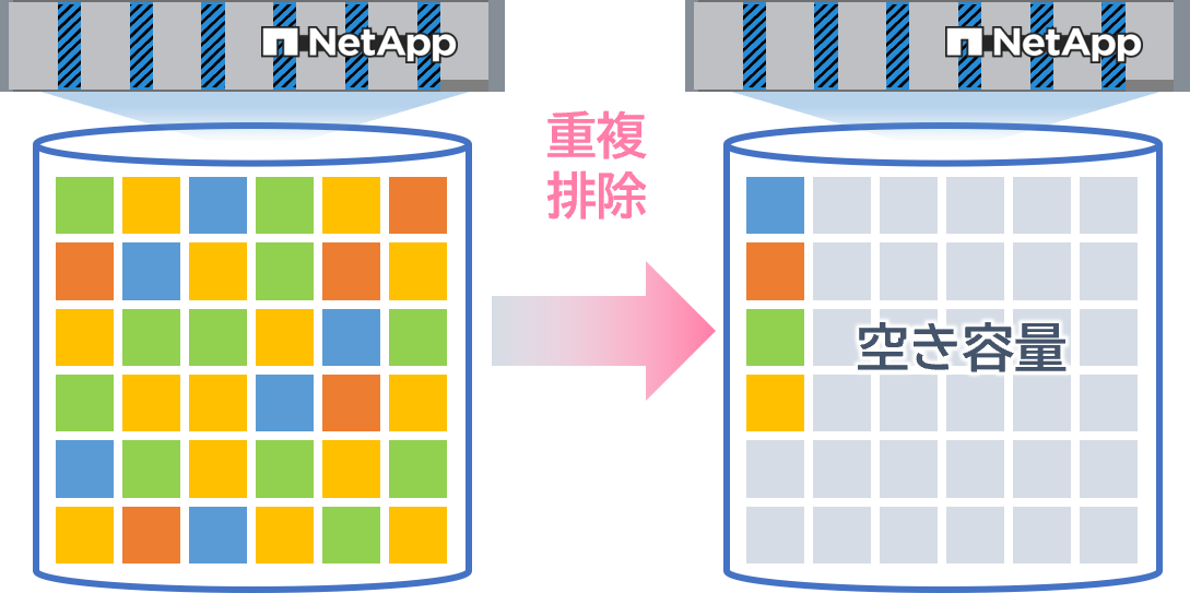 1.重複排除