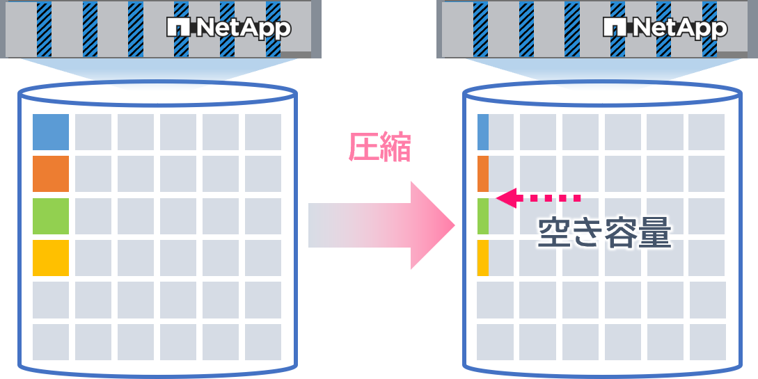 2.データ圧縮