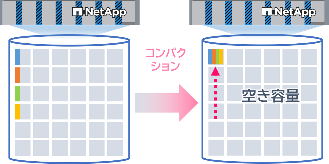 3.データコンパクション