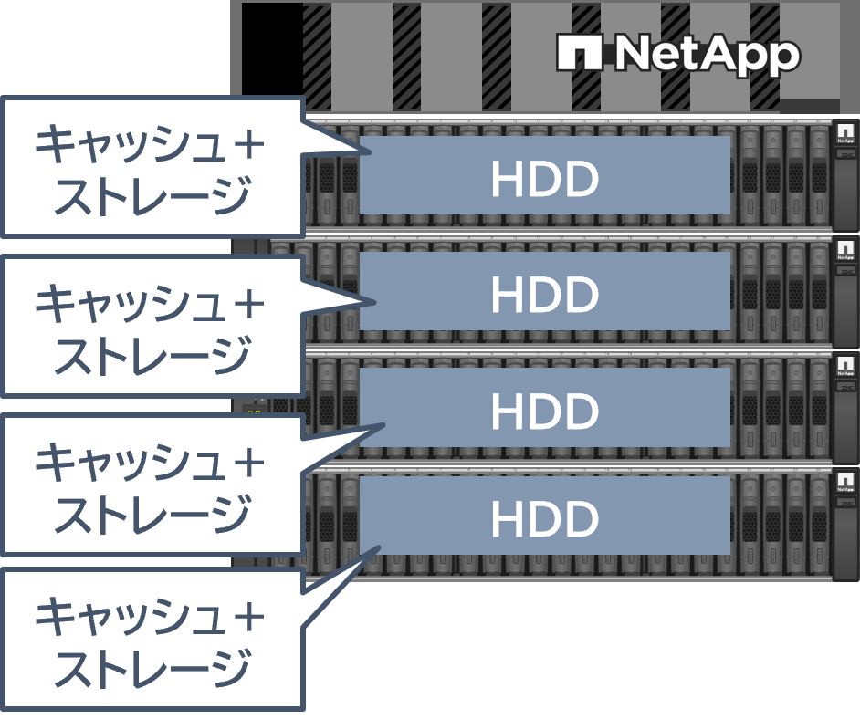 HDDのみ