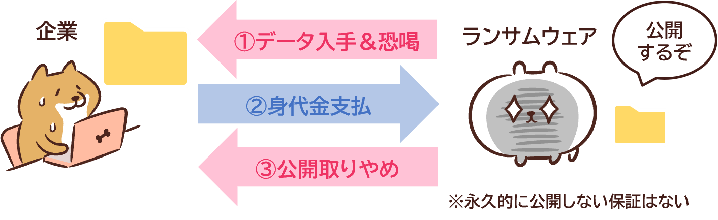 ノーウェアランサム