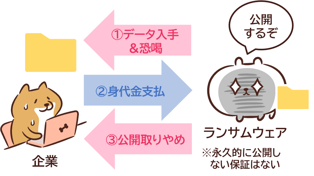 ノーウェアランサム