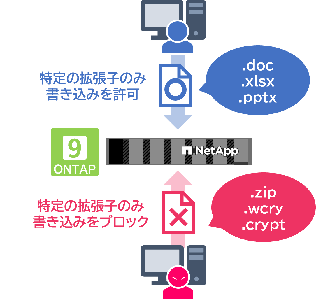 FPolicy設定例