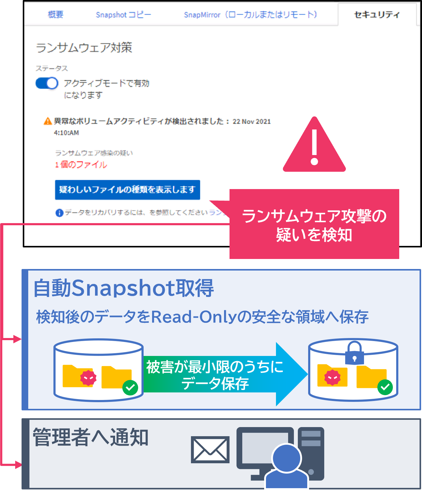 ランサムウェアの検知・早期発見:Autonomous Ransomware Protection
