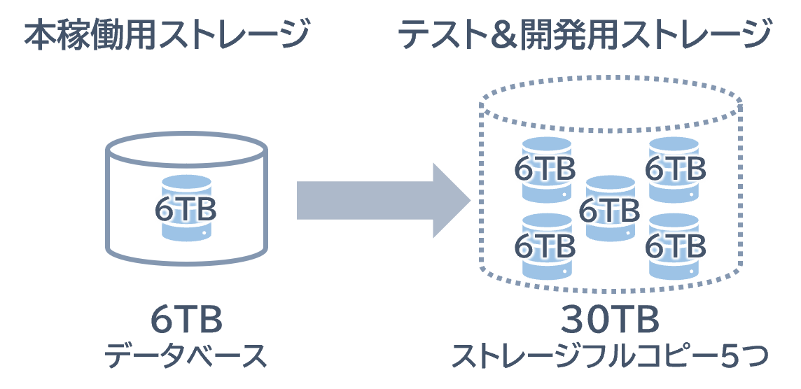 FlexCloneなし