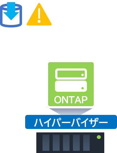 ONTAP Select