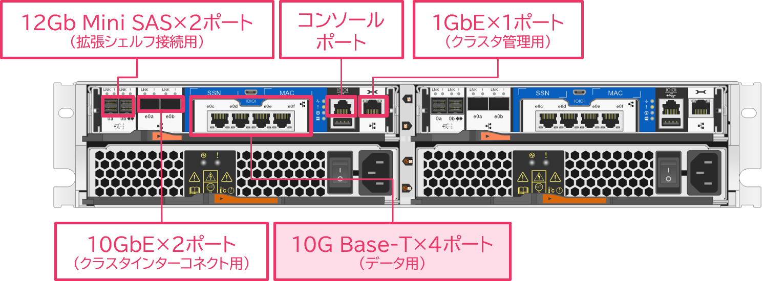 10G Base-Tモデル