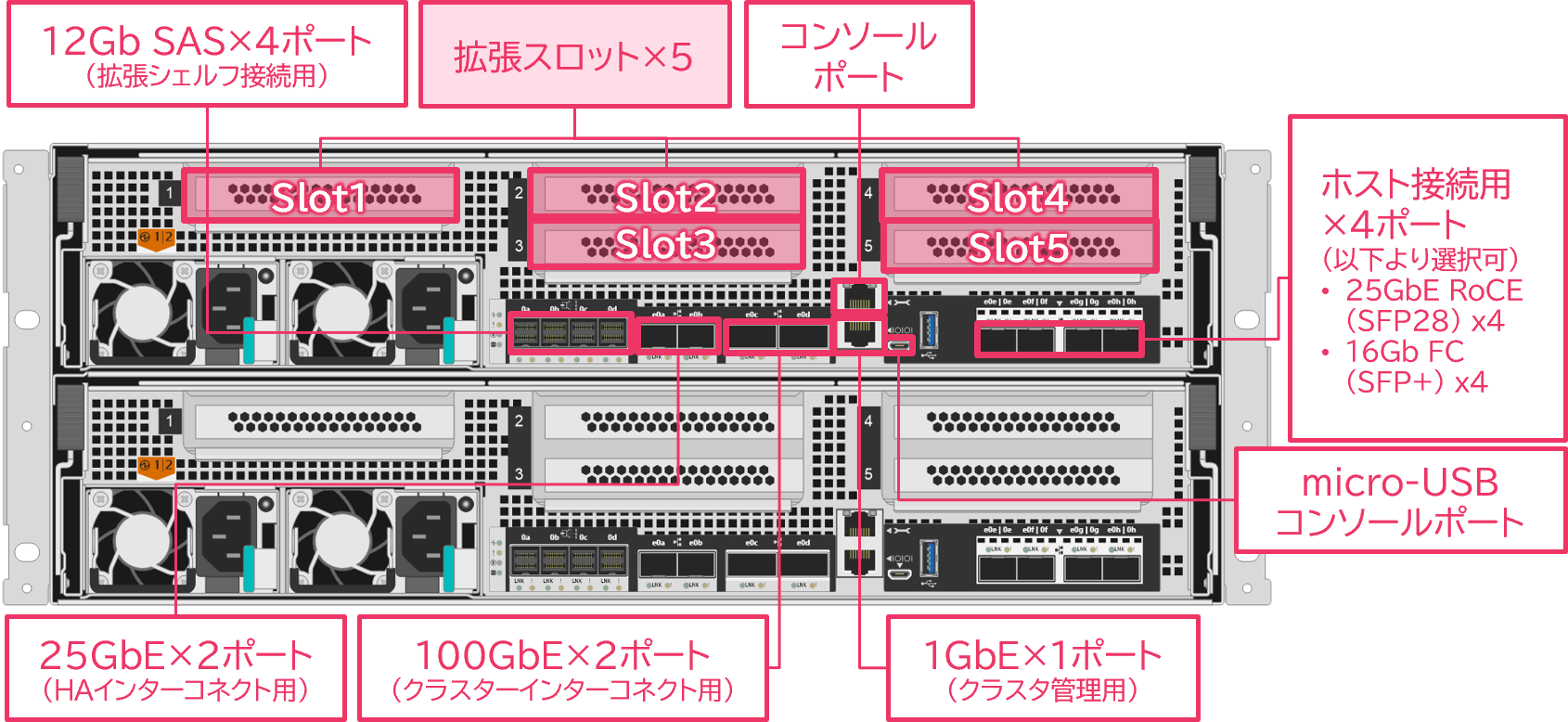 AFF A400, AFF C400, ASA A400, ASA C400