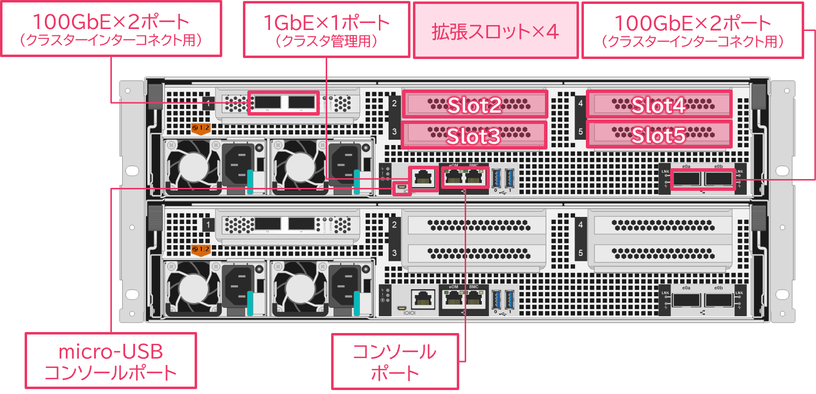 AFF A800, ASA A800, AFF C800, ASA C800