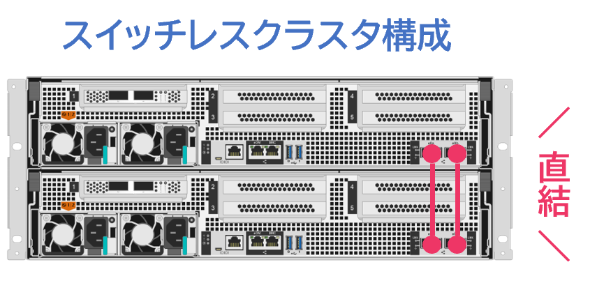 どのモデルの依頼が多いの？