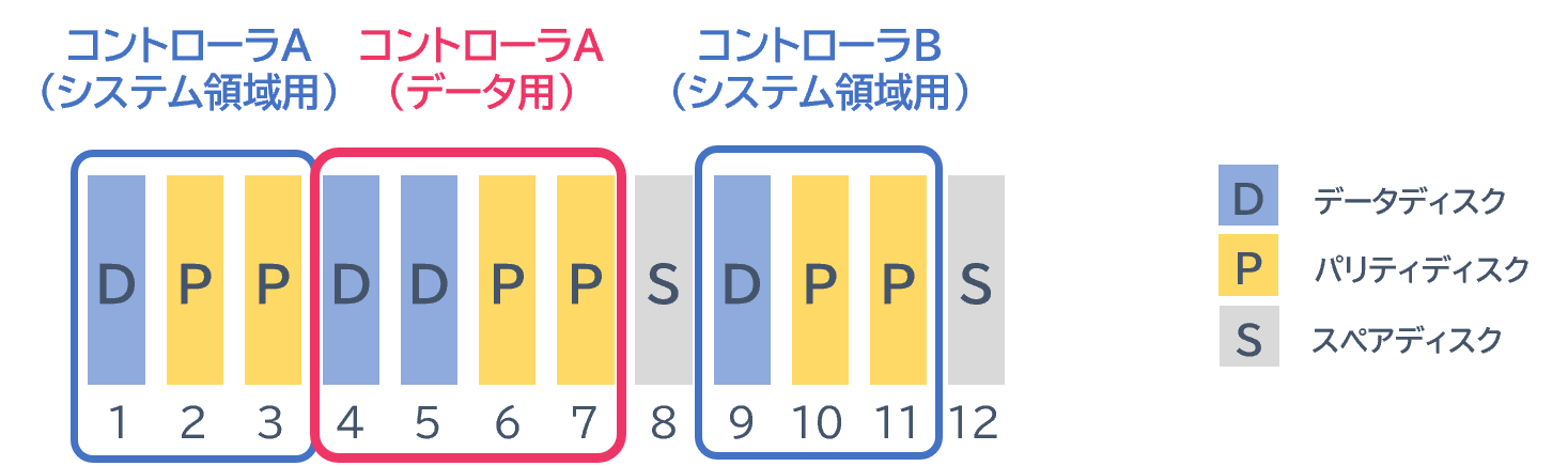 一般的な実効容量の考え方