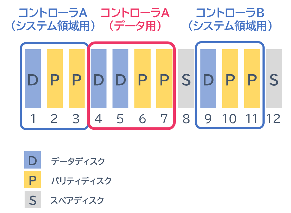 一般的な実効容量の考え方