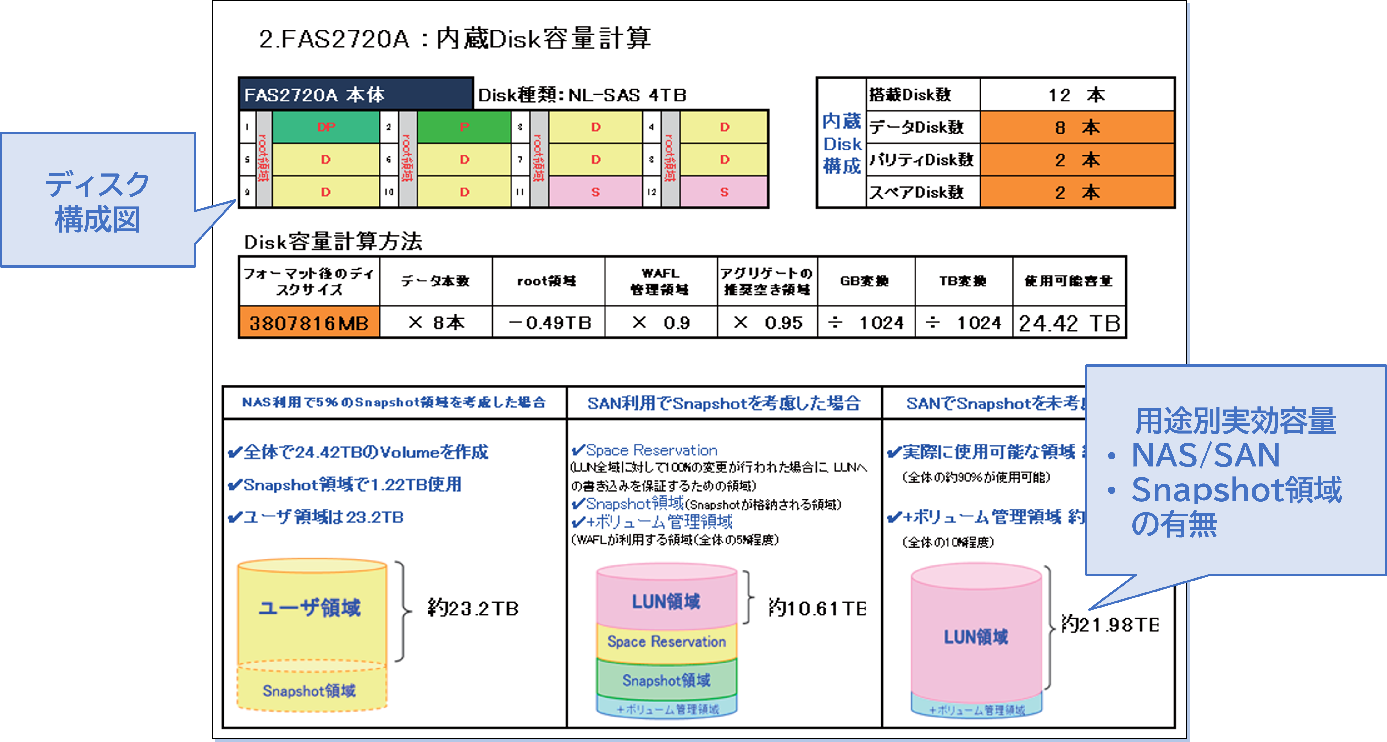ネットワールドなら